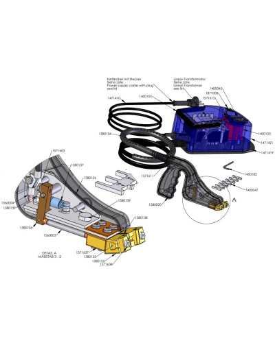Trace pneus Retailleuse Pneus