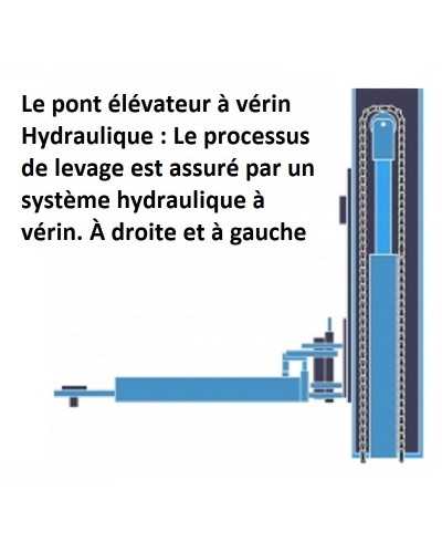 Pont Élévateur Deux Colonnes Électro Hydraulique. ECO 3.ton
